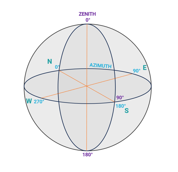 File:Polar.png - ML Tech Wiki