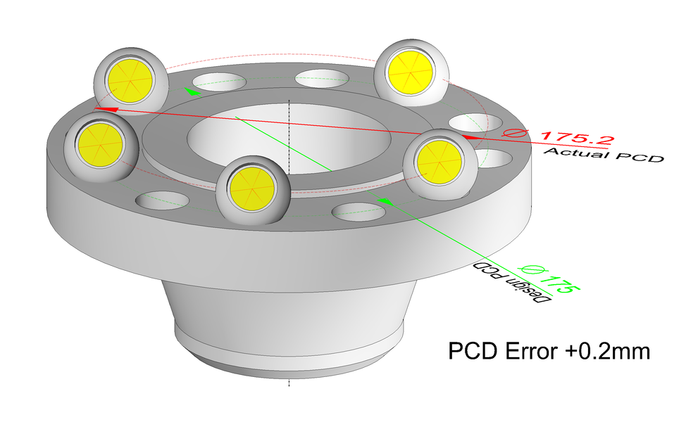 Automet® FAB - QA Report - ML Tech Wiki